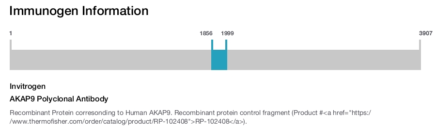 AKAP9 Polyclonal Antibody