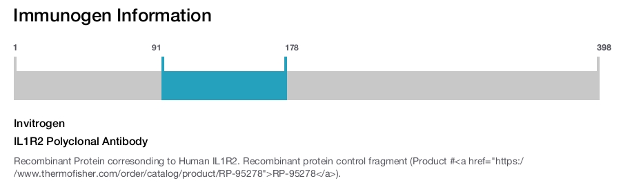 IL1R2 Polyclonal Antibody