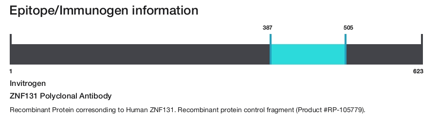 ZNF131 Polyclonal Antibody