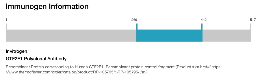 GTF2F1 Polyclonal Antibody