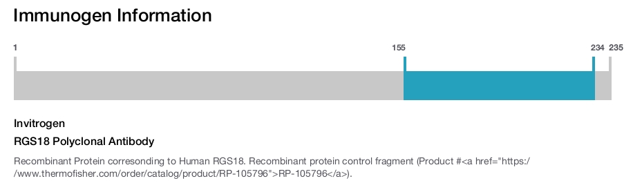 RGS18 Polyclonal Antibody