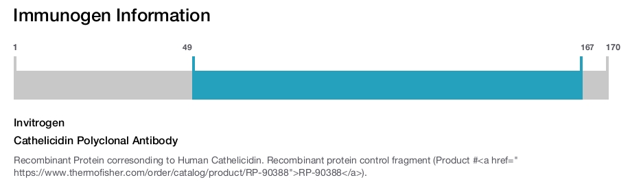 Cathelicidin Polyclonal Antibody