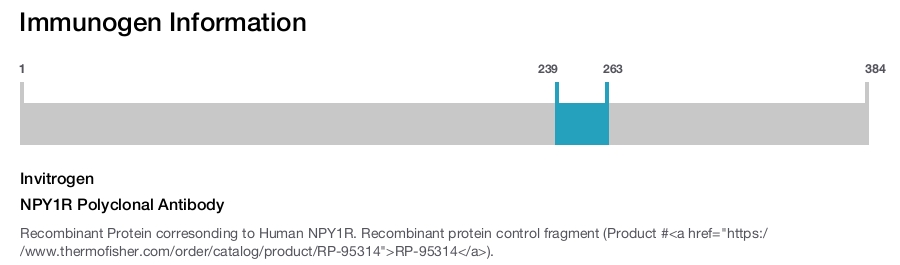 NPY1R Polyclonal Antibody