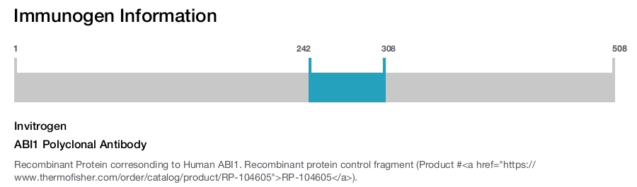 ABI1 Polyclonal Antibody