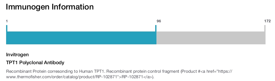 TPT1 Polyclonal Antibody