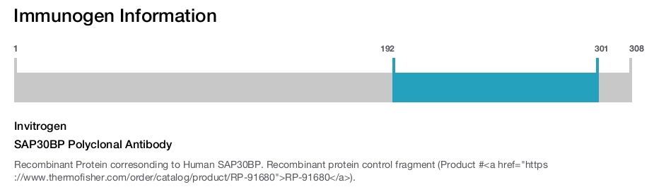SAP30BP Polyclonal Antibody