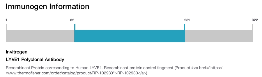 LYVE1 Polyclonal Antibody