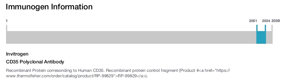 CD35 Polyclonal Antibody