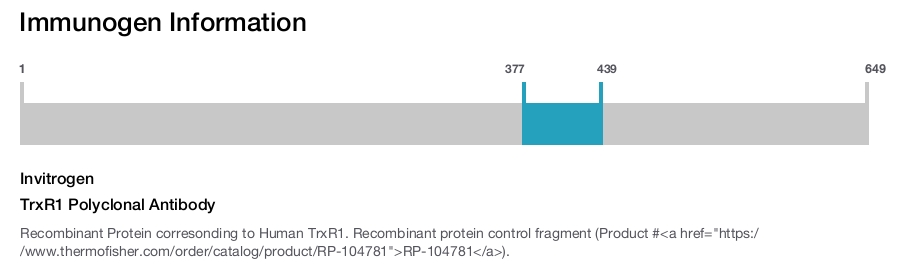 TrxR1 Polyclonal Antibody