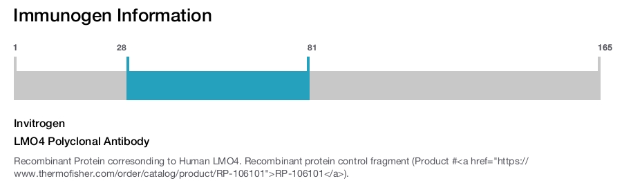 LMO4 Polyclonal Antibody