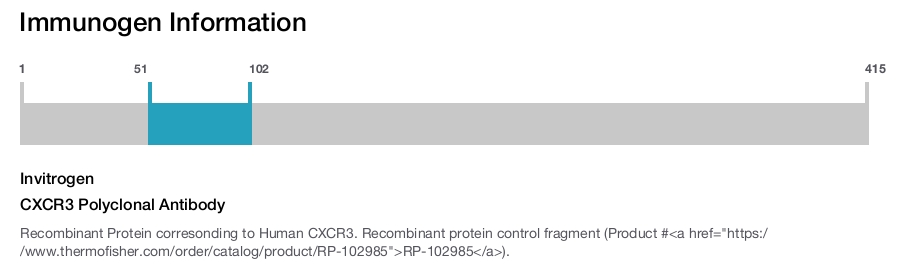 CXCR3 Polyclonal Antibody