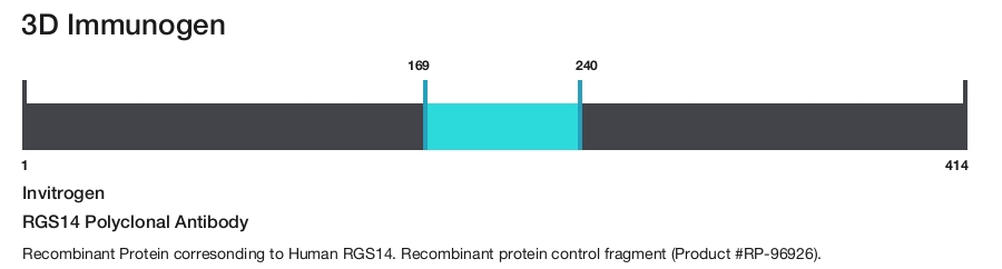 RGS14 Polyclonal Antibody