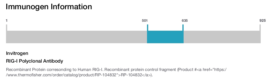 RIG-I Polyclonal Antibody