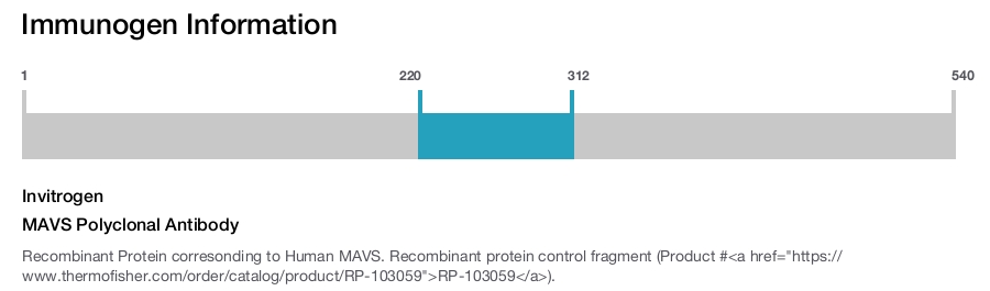MAVS Polyclonal Antibody