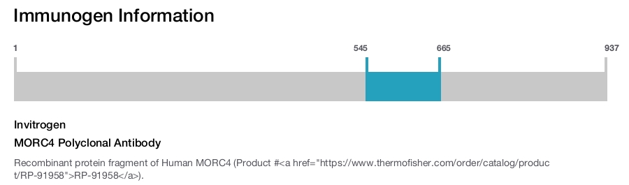 MORC4 Polyclonal Antibody