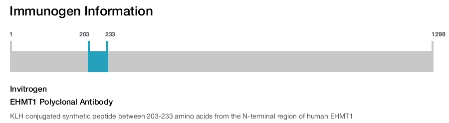 EHMT1 Polyclonal Antibody
