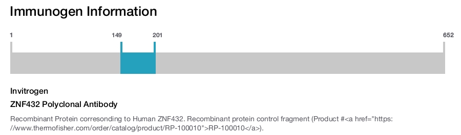 ZNF432 Polyclonal Antibody