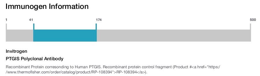 PTGIS Polyclonal Antibody