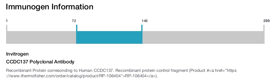 CCDC137 Polyclonal Antibody