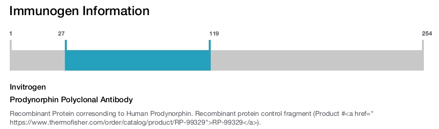 Prodynorphin Polyclonal Antibody