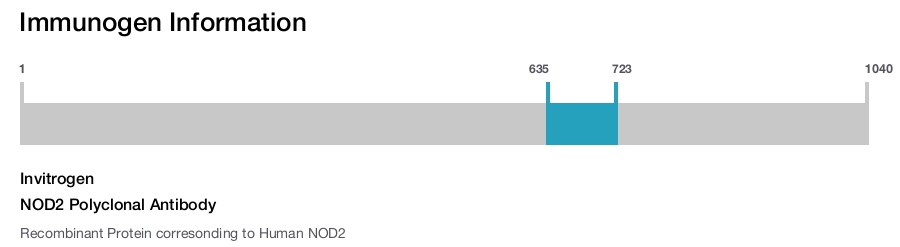 NOD2 Polyclonal Antibody