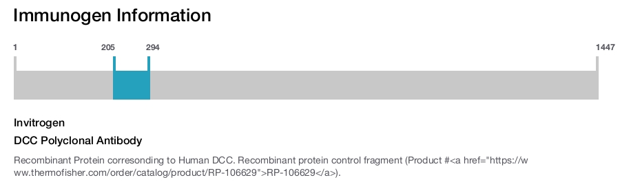 DCC Polyclonal Antibody