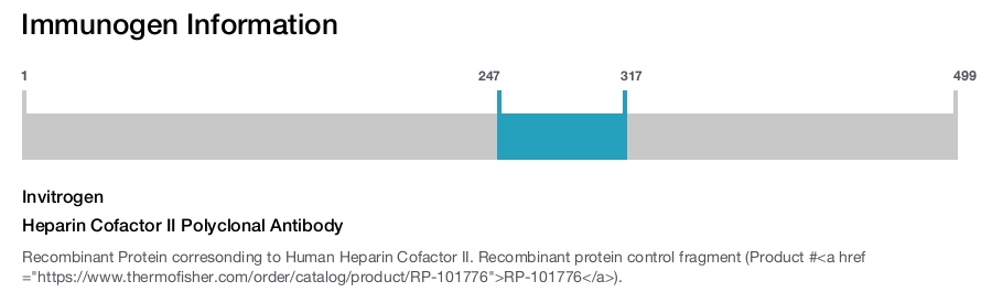 Heparin Cofactor II Polyclonal Antibody