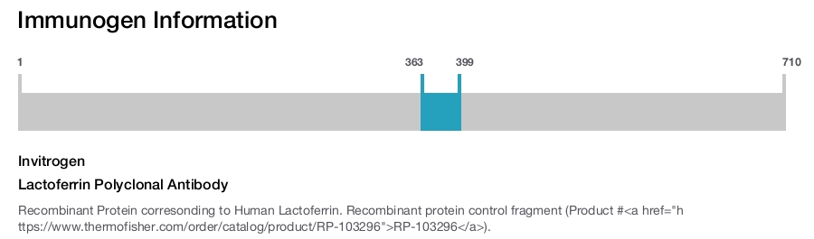 Lactoferrin Polyclonal Antibody