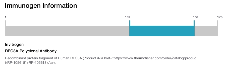 REG3A Polyclonal Antibody