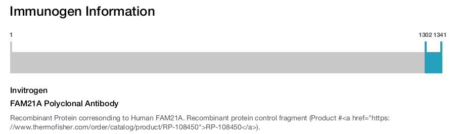 FAM21A Polyclonal Antibody
