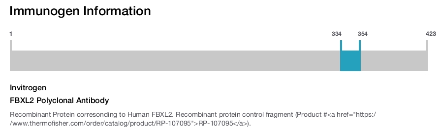FBXL2 Polyclonal Antibody