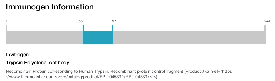 Trypsin Polyclonal Antibody