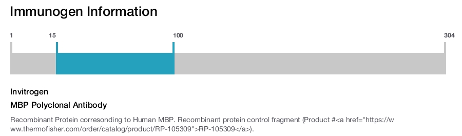 MBP Polyclonal Antibody