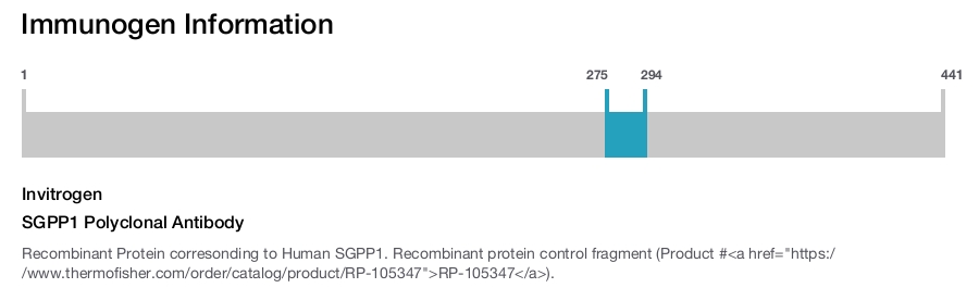 SGPP1 Polyclonal Antibody