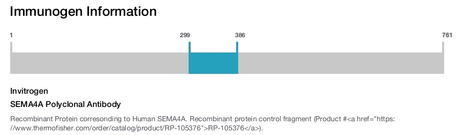 SEMA4A Polyclonal Antibody