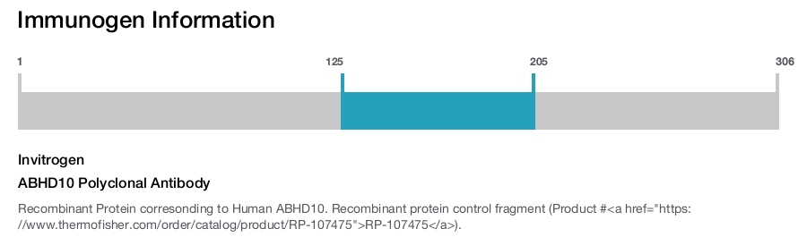 ABHD10 Polyclonal Antibody