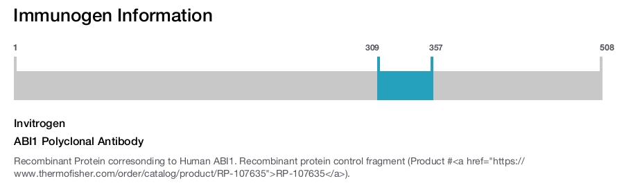 ABI1 Polyclonal Antibody