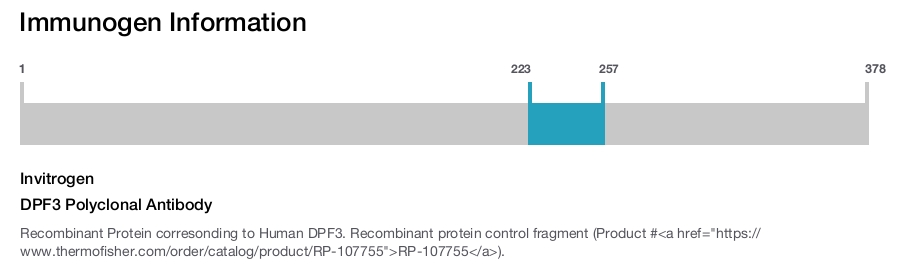 DPF3 Polyclonal Antibody