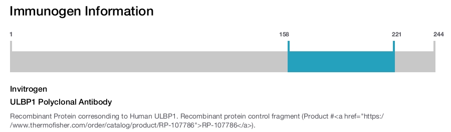 ULBP1 Polyclonal Antibody