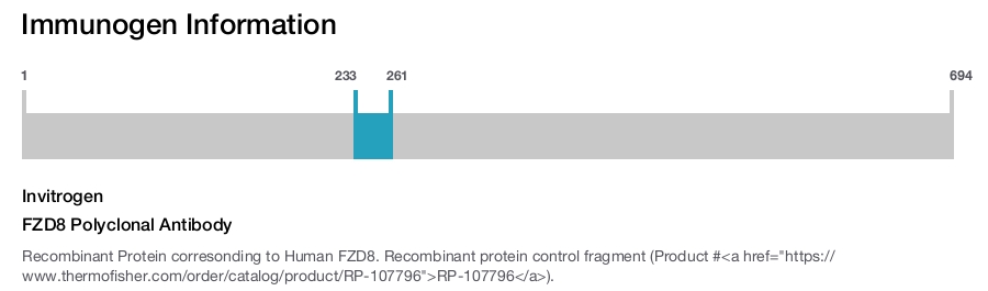 FZD8 Polyclonal Antibody
