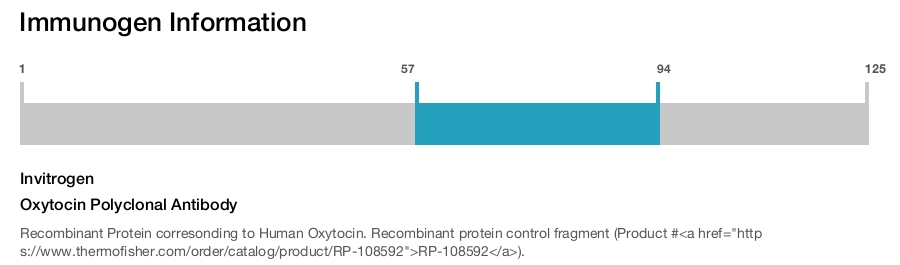Oxytocin Polyclonal Antibody