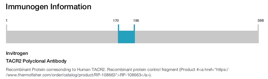 TACR2 Polyclonal Antibody