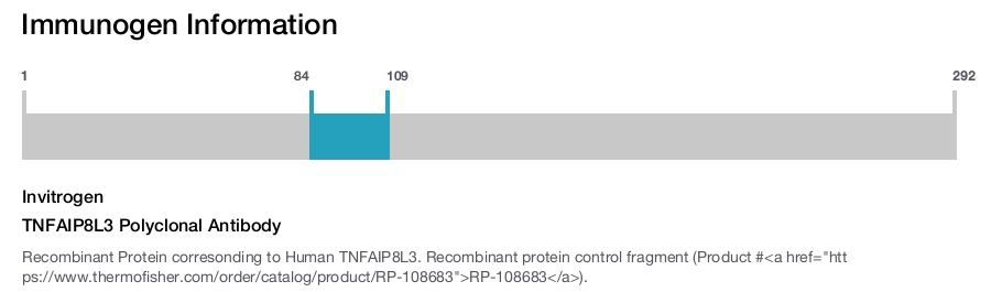 TNFAIP8L3 Polyclonal Antibody