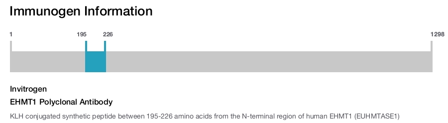 EHMT1 Polyclonal Antibody