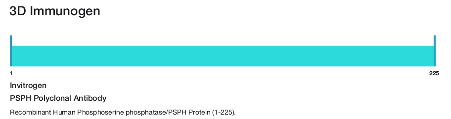 PSPH Polyclonal Antibody