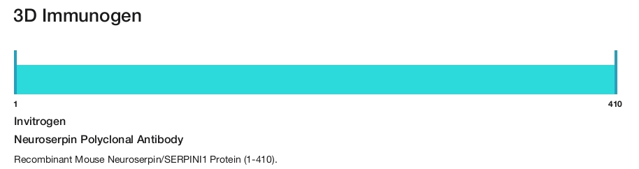 Neuroserpin Polyclonal Antibody