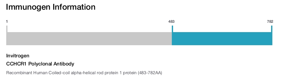 CCHCR1 Polyclonal Antibody