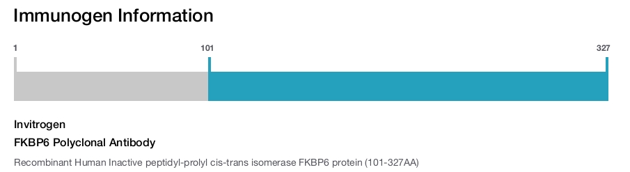 FKBP6 Polyclonal Antibody