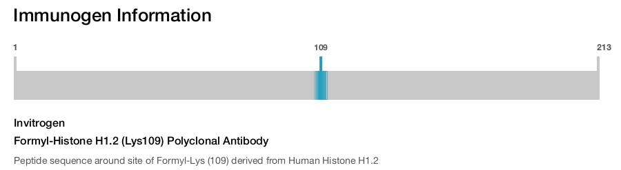Formyl-Histone H1.2 (Lys109) Polyclonal Antibody