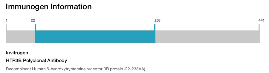 HTR3B Polyclonal Antibody